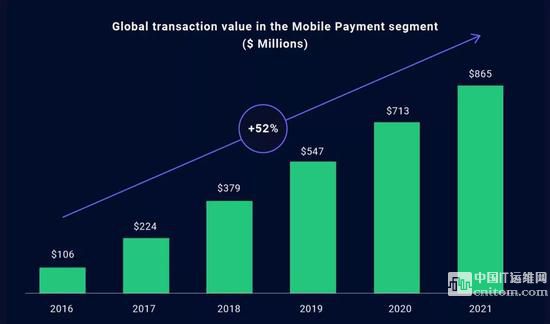 04、区块链可能最终颠覆金融机构