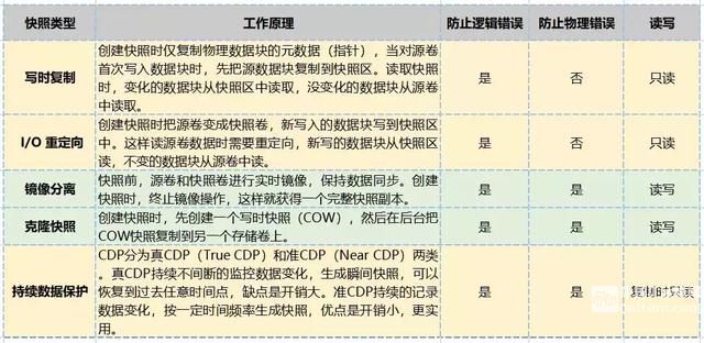 运维如何才能不背锅？这份灾备秘籍了解一下