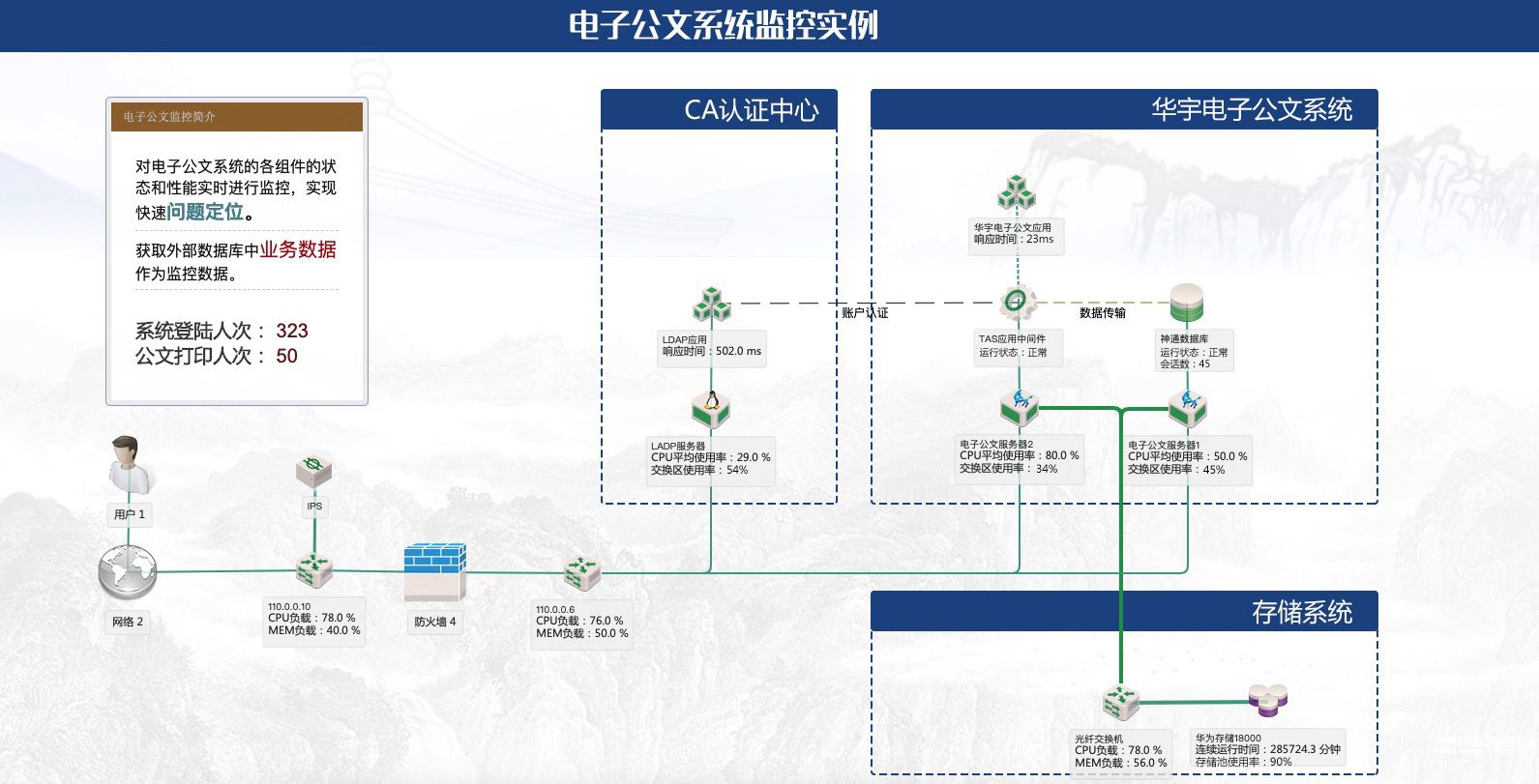 业务监控.jpg