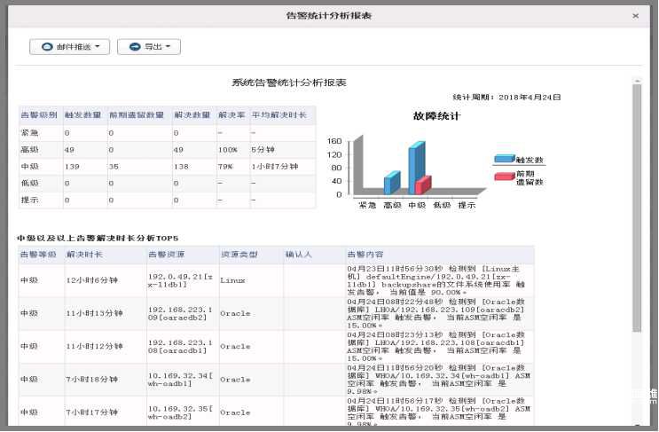 报表、告警.jpg