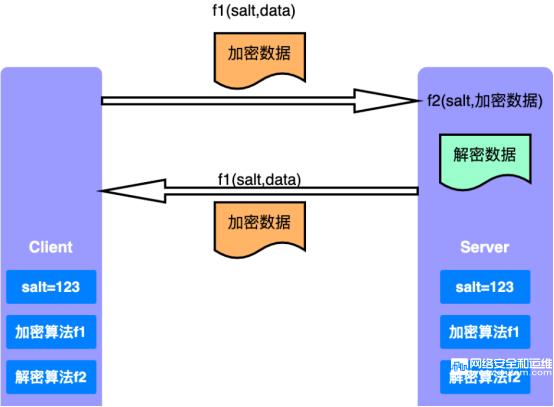 图 3